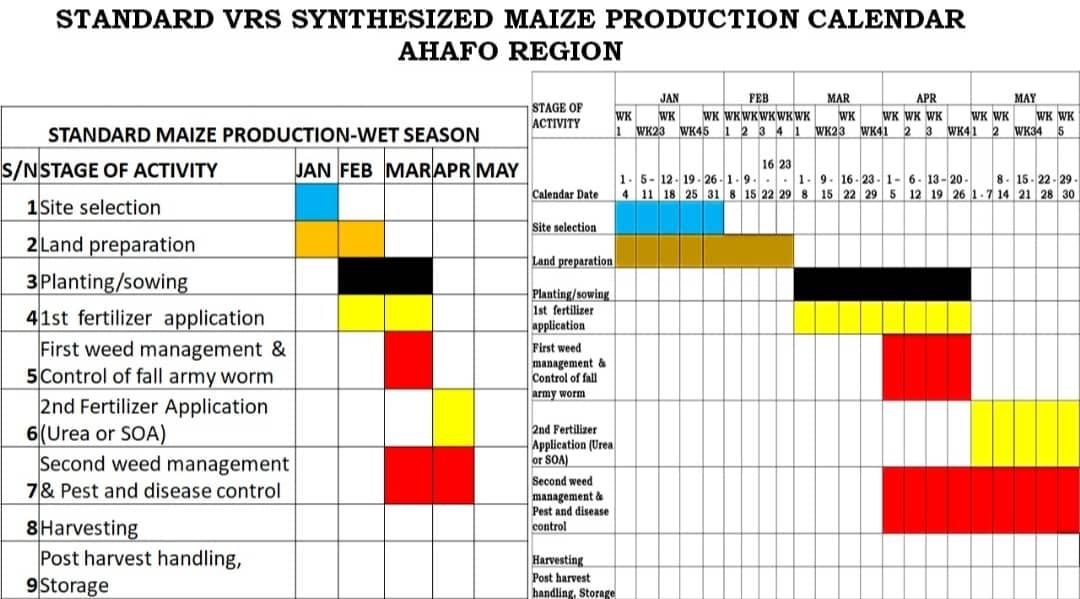 GENERATION OF CUSTOMISED AGROMET FORECASTS, CROPPING CALENDARS & ADVISORIES