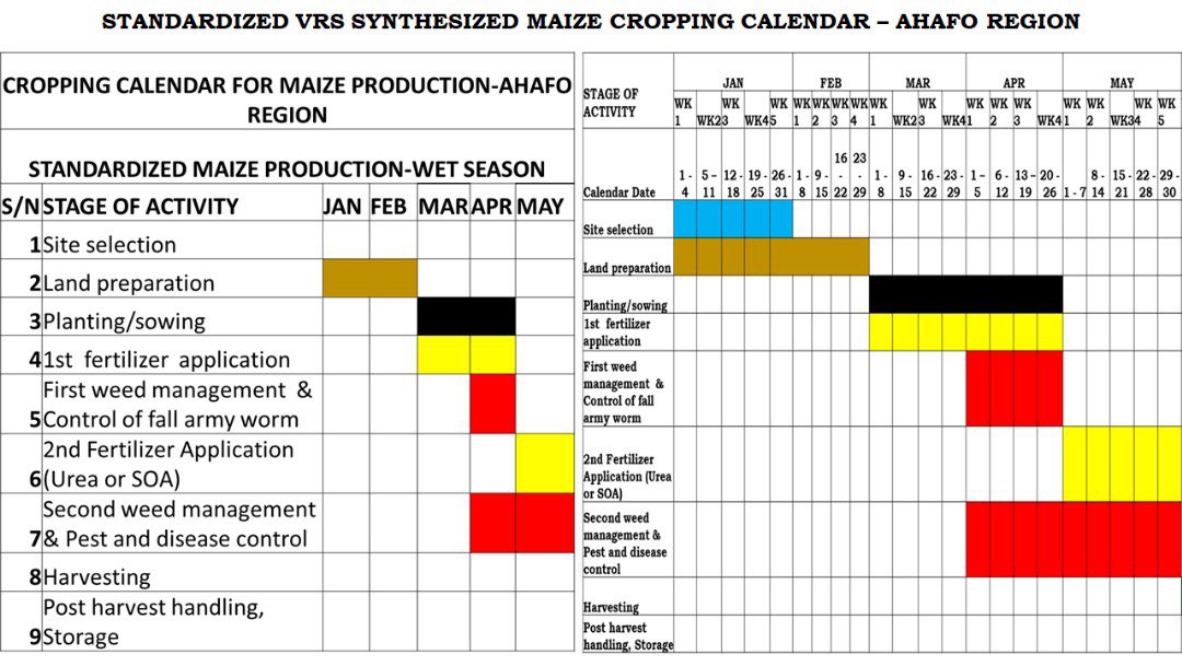 GÉNÉRATION DE PRÉVISIONS AGROMÉTÉOROLOGIQUES PERSONNALISÉES, DE CALENDRIERS CULTURAUX & D’AVIS